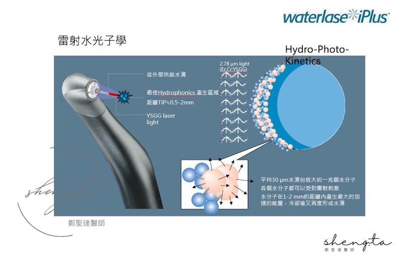 水雷射原理示意圖