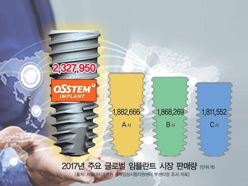Osstem 奧齒泰植體(韓國)