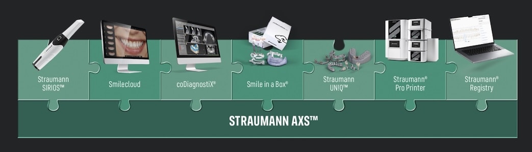 Straumann AXS™ 整合式數位植牙系統流程圖,涵蓋從掃描到追蹤的完整工具